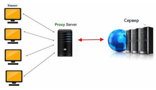 IPv4      